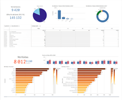 dashboard ssti