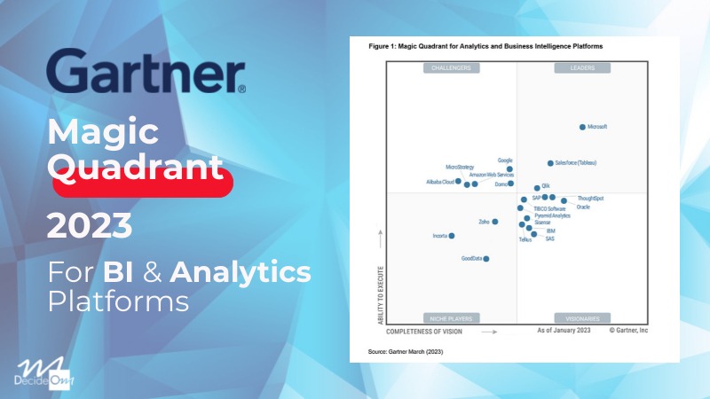 magic quadrant gartner 2023