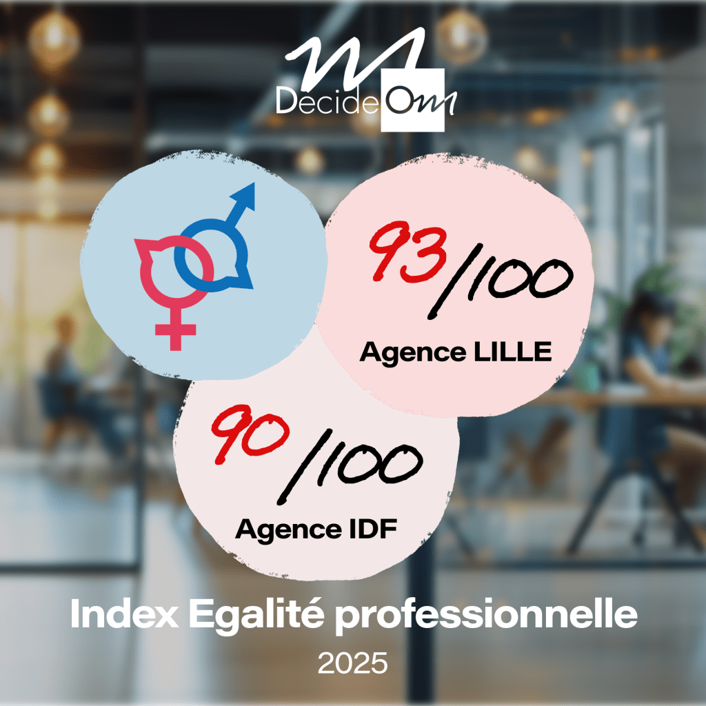 Index egalite pro 2025